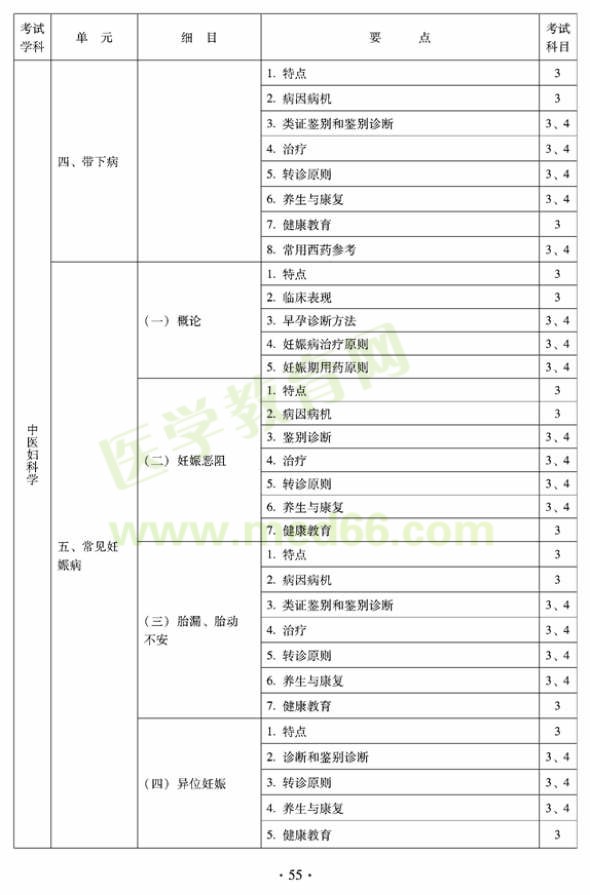 2012年全科醫(yī)學（中醫(yī)類）全科醫(yī)學中醫(yī)主治醫(yī)師考試大綱——中醫(yī)婦科學