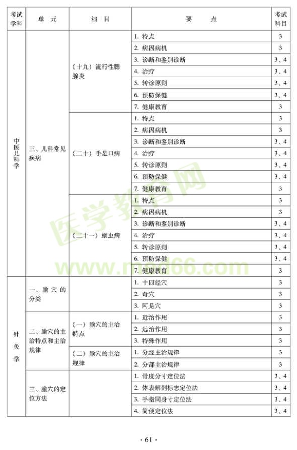 2012年全科醫(yī)學（中醫(yī)類）全科醫(yī)學中醫(yī)主治醫(yī)師考試大綱——中醫(yī)兒科學