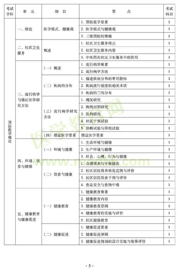 2012年全科醫(yī)學(xué)（中醫(yī)類）全科醫(yī)學(xué)中醫(yī)主治醫(yī)師考試大綱——預(yù)防醫(yī)學(xué)概論