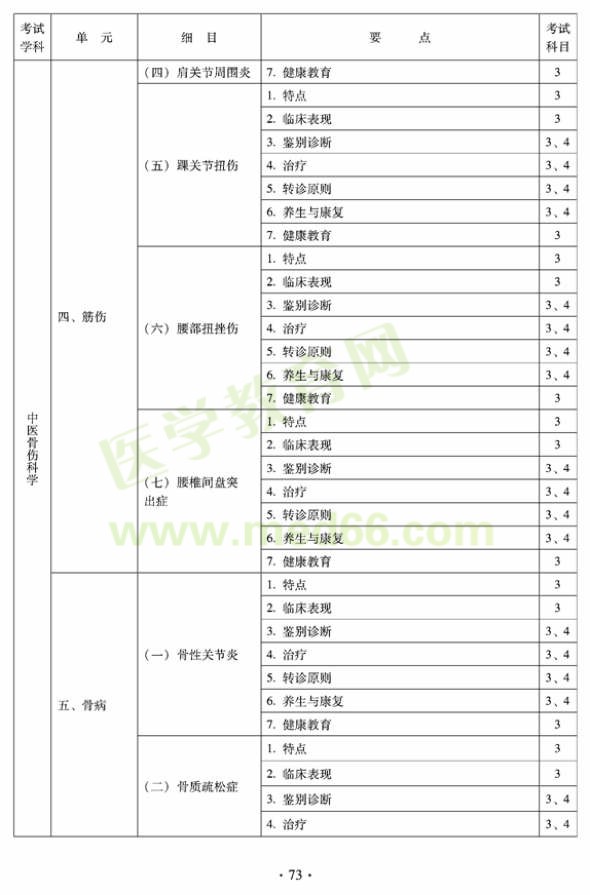 2012年全科醫(yī)學（中醫(yī)類）全科醫(yī)學中醫(yī)主治醫(yī)師考試大綱——中醫(yī)骨傷科學