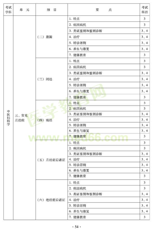 2012年全科醫(yī)學（中醫(yī)類）全科醫(yī)學中醫(yī)主治醫(yī)師考試大綱——中醫(yī)婦科學