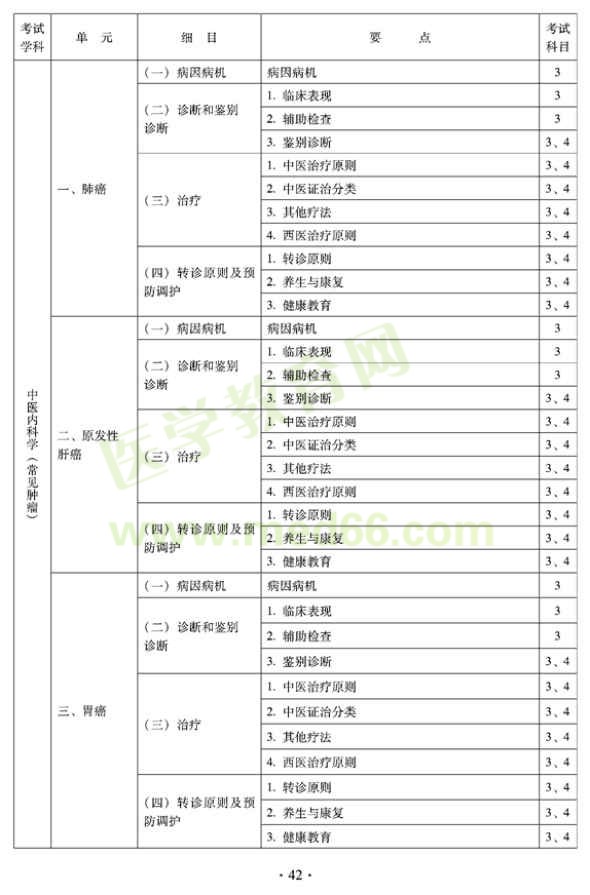 2012年全科醫(yī)學（中醫(yī)類）全科醫(yī)學中醫(yī)主治醫(yī)師考試大綱——中醫(yī)內(nèi)科學