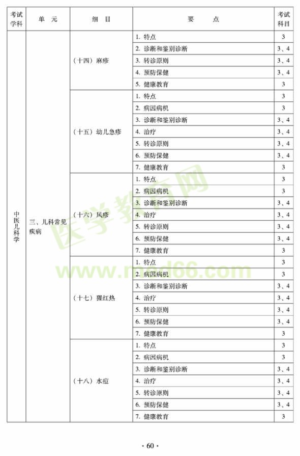 2012年全科醫(yī)學（中醫(yī)類）全科醫(yī)學中醫(yī)主治醫(yī)師考試大綱——中醫(yī)兒科學