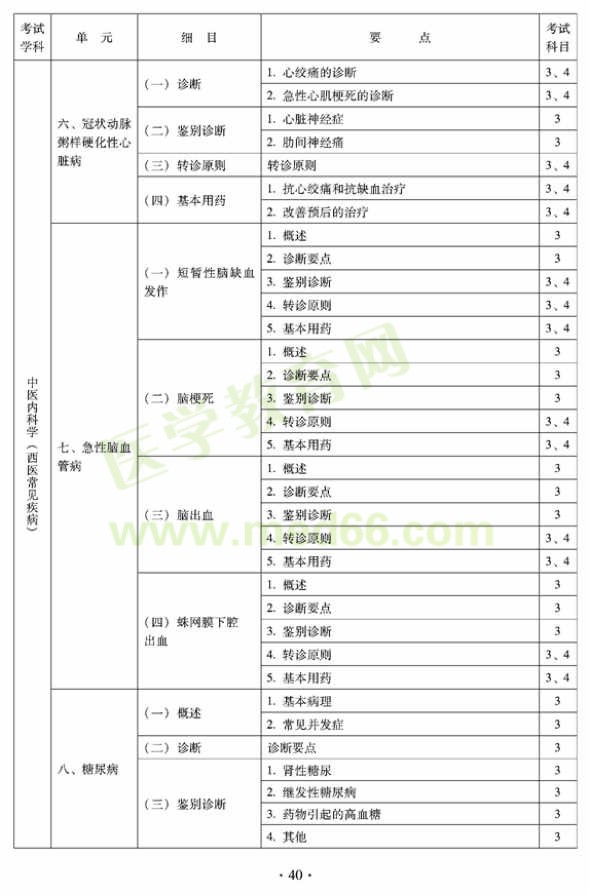 2012年全科醫(yī)學（中醫(yī)類）全科醫(yī)學中醫(yī)主治醫(yī)師考試大綱——中醫(yī)內(nèi)科學