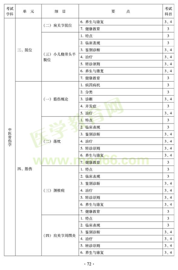 2012年全科醫(yī)學（中醫(yī)類）全科醫(yī)學中醫(yī)主治醫(yī)師考試大綱——中醫(yī)骨傷學