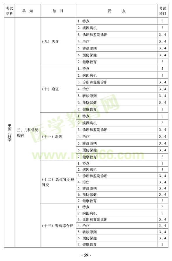 2012年全科醫(yī)學（中醫(yī)類）全科醫(yī)學中醫(yī)主治醫(yī)師考試大綱——中醫(yī)兒科學