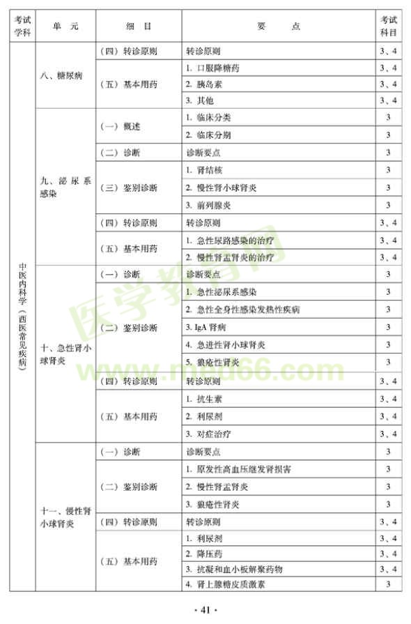 2012年全科醫(yī)學（中醫(yī)類）全科醫(yī)學中醫(yī)主治醫(yī)師考試大綱——中醫(yī)內(nèi)科學