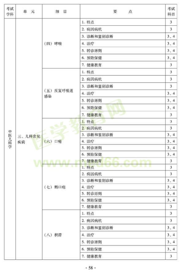 2012年全科醫(yī)學（中醫(yī)類）全科醫(yī)學中醫(yī)主治醫(yī)師考試大綱——中醫(yī)兒科學