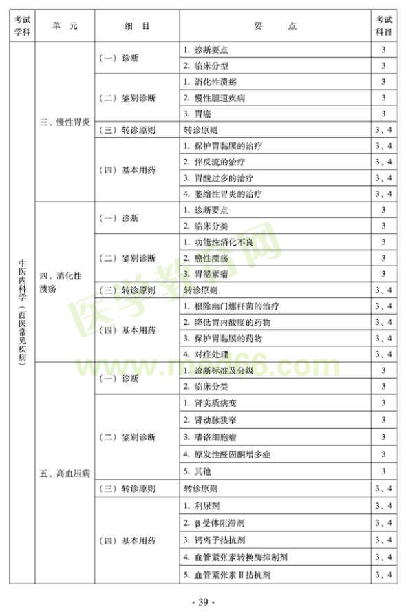 2012年全科醫(yī)學（中醫(yī)類）全科醫(yī)學中醫(yī)主治醫(yī)師考試大綱——中醫(yī)內(nèi)科淡定