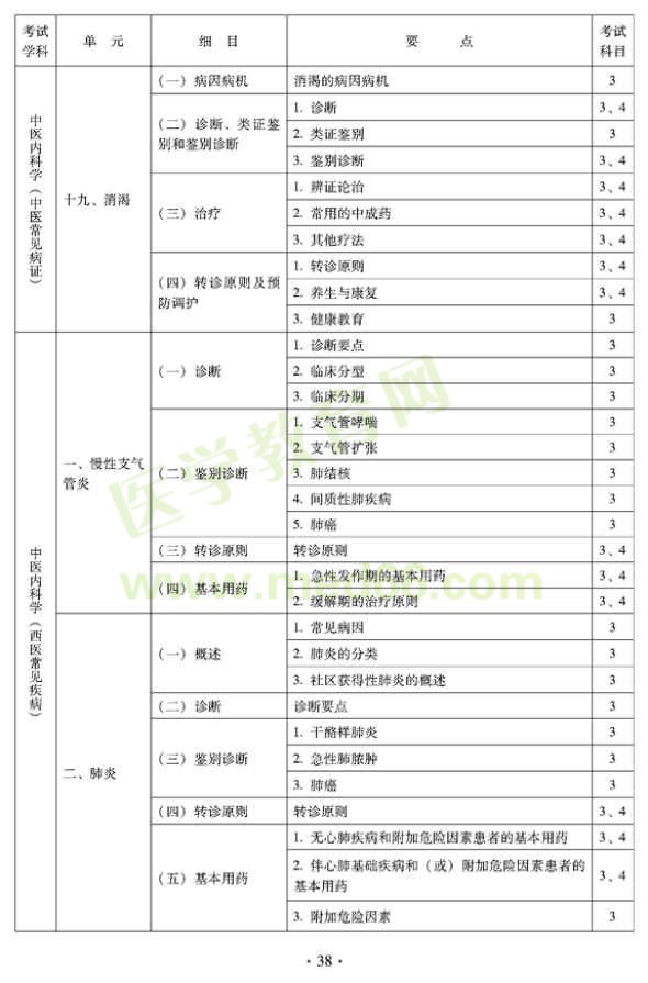 2012年全科醫(yī)學（中醫(yī)類）中級職稱考試考試大綱——中醫(yī)內(nèi)科學