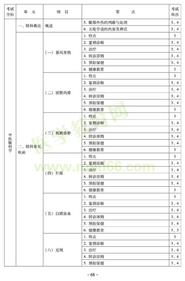 2012年全科醫(yī)學（中醫(yī)類）全科醫(yī)學中醫(yī)主治醫(yī)師考試大綱——中醫(yī)眼科學