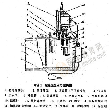 超級恒溫水浴