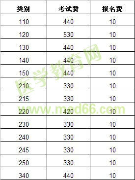 2013年連云港東?？h執(zhí)業(yè)醫(yī)師考試報(bào)名費(fèi)