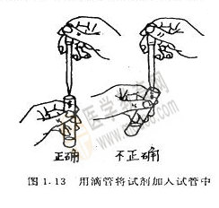 液體試劑取用 