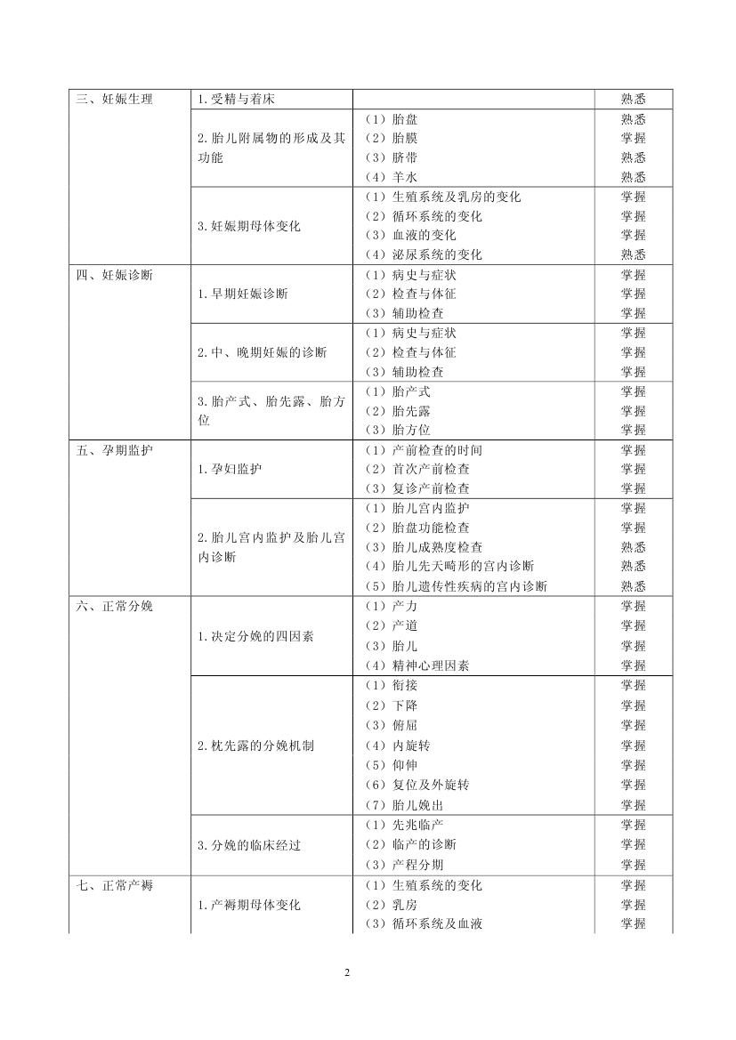 2013年預(yù)防醫(yī)學(xué)364-婦幼保健專業(yè)考試大綱