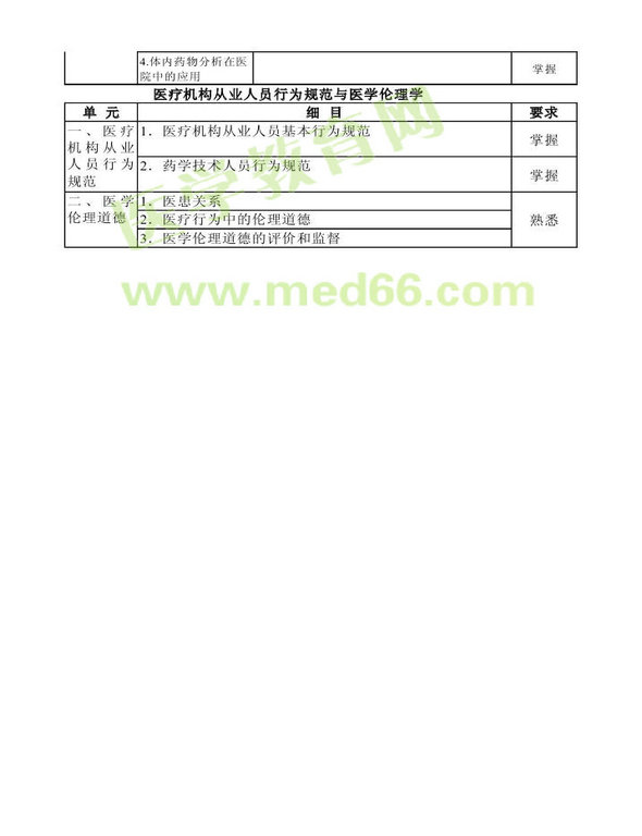 2014年衛(wèi)生資格藥學(xué)（中）級(jí)主管藥師考試大綱——基礎(chǔ)知識(shí)