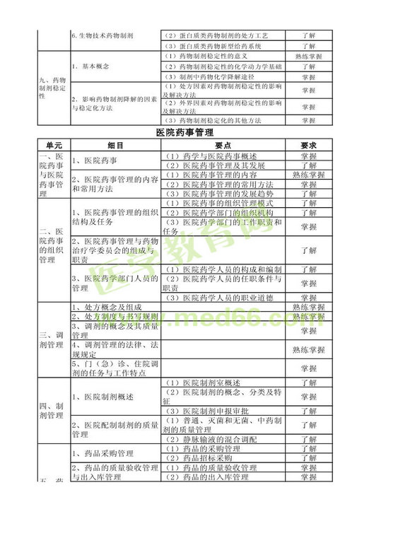 2013年衛(wèi)生資格藥學(xué)初級（士）考試大綱——相關(guān)專業(yè)知識