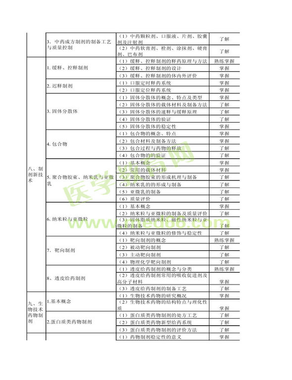 2013年衛(wèi)生資格藥學(xué)（中）級(jí)主管藥師考試大綱——相關(guān)專業(yè)知識(shí)