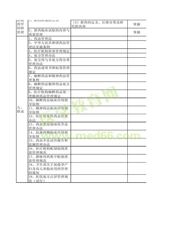 2013年衛(wèi)生資格藥學(xué)（中）級(jí)主管藥師考試大綱——相關(guān)專業(yè)知識(shí)