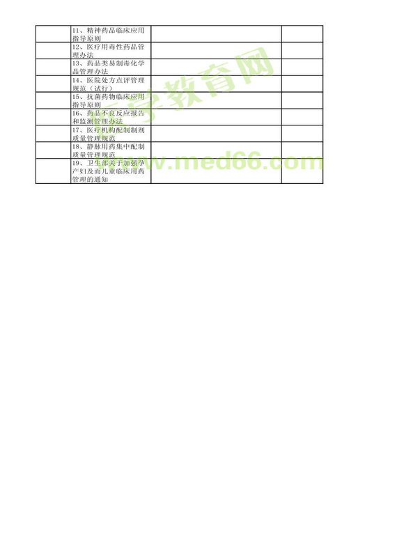 2013年衛(wèi)生資格藥學(xué)初級(jí)（師）考試大綱——相關(guān)專業(yè)知識(shí)