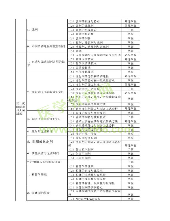 2013年衛(wèi)生資格藥學(xué)（中）級(jí)主管藥師考試大綱——相關(guān)專業(yè)知識(shí)