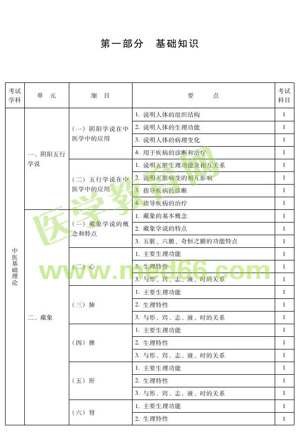 2013年中醫(yī)骨傷主治醫(yī)師考試大綱