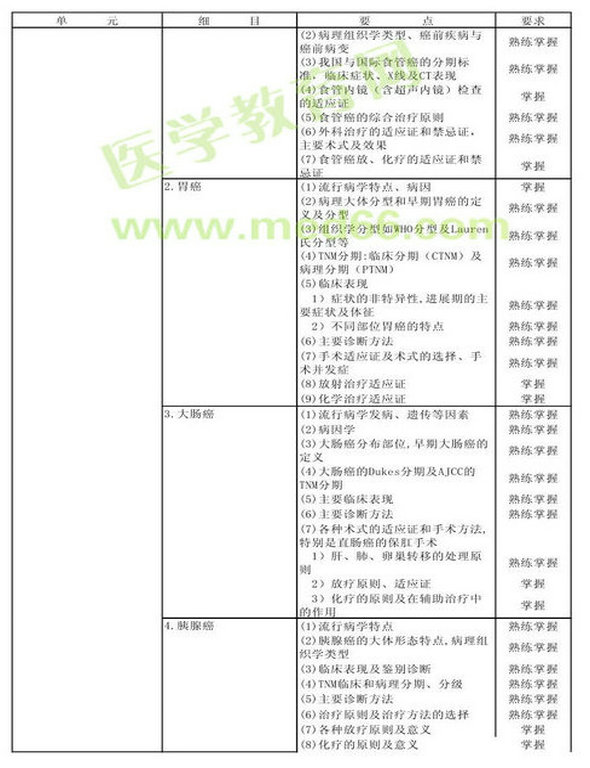 　　2013年腫瘤外科學(xué)考試大綱（專業(yè)代碼342）-專業(yè)知識