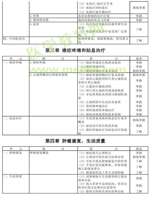 2013年腫瘤學考試大綱（專業(yè)代碼341-343）-基礎(chǔ)知識