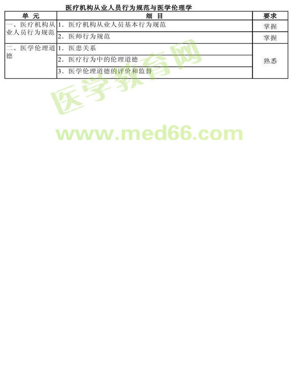 2013年腫瘤學考試大綱（專業(yè)代碼341-343）-基礎(chǔ)知識