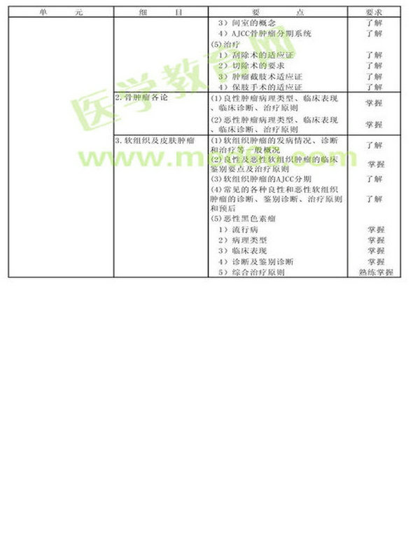 　　2013年腫瘤外科學(xué)考試大綱（專業(yè)代碼342）-專業(yè)知識