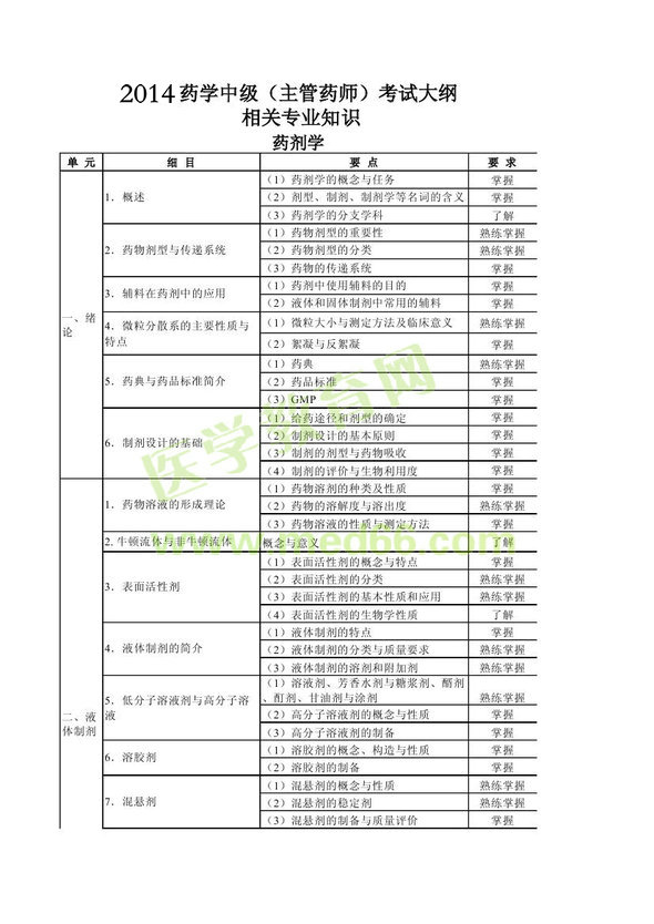  2014年衛(wèi)生資格藥學(xué)（中）級(jí)主管藥師考試大綱——相關(guān)專業(yè)知識(shí) 