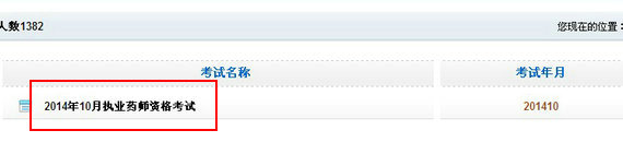 黑龍江2014年執(zhí)業(yè)藥師成績(jī)查詢(xún)?nèi)肟? width=