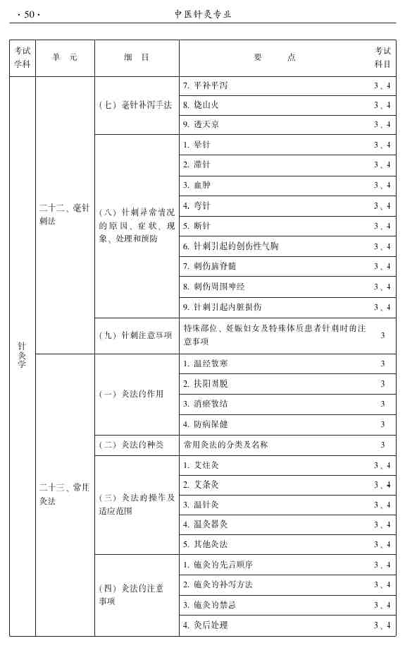 2015年中醫(yī)針灸主治醫(yī)師考試大綱