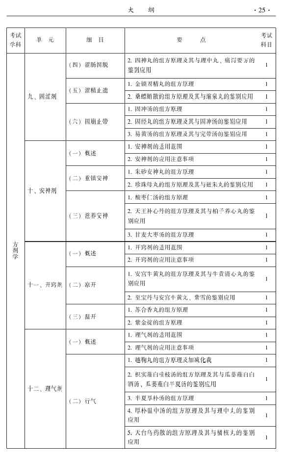 2015年中醫(yī)針灸主治醫(yī)師考試大綱