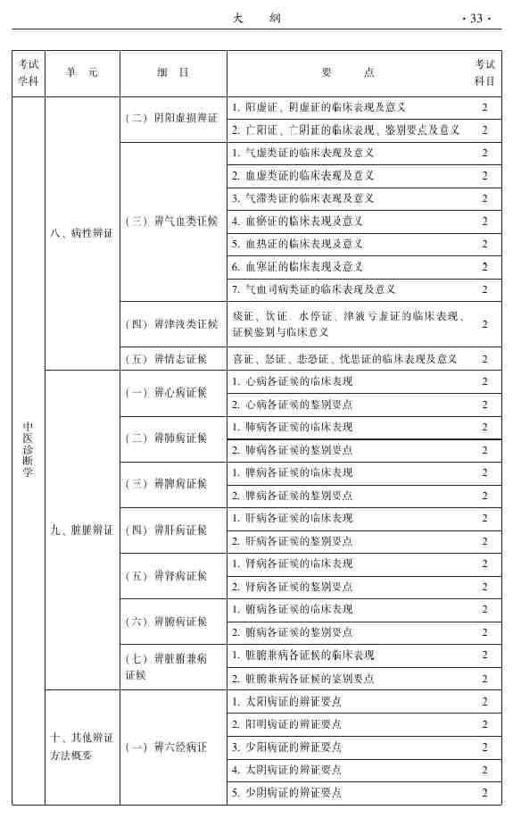 2015年中醫(yī)針灸主治醫(yī)師考試大綱-相關(guān)專業(yè)知識(shí)