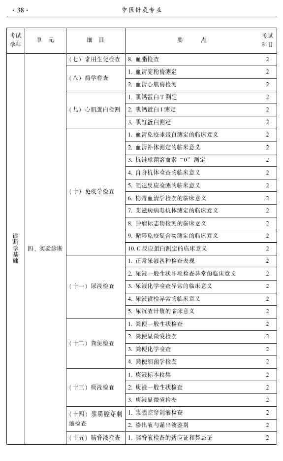 2015年中醫(yī)針灸主治醫(yī)師考試大綱-相關(guān)專業(yè)知識(shí)