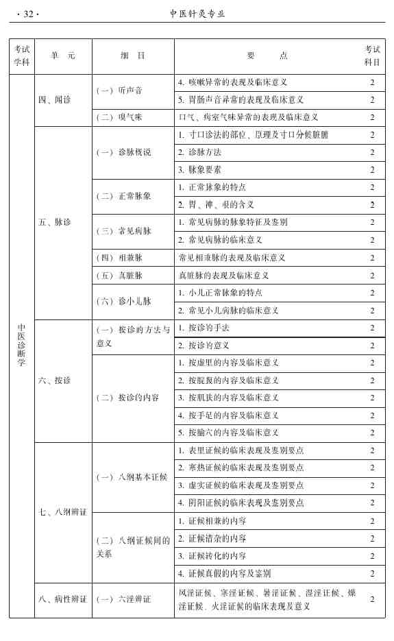 2015年中醫(yī)針灸主治醫(yī)師考試大綱-相關(guān)專業(yè)知識(shí)