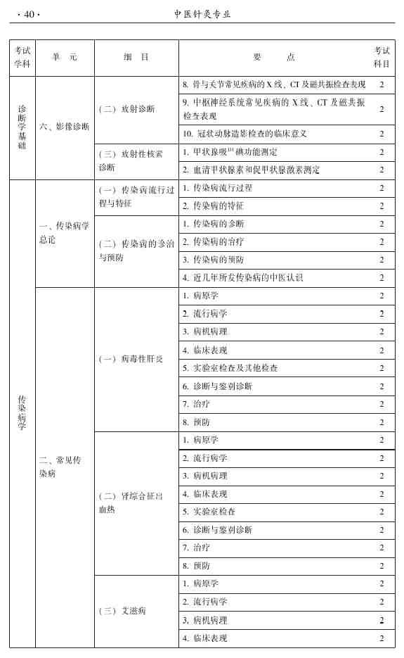 2015年中醫(yī)針灸主治醫(yī)師考試大綱-相關(guān)專業(yè)知識(shí)