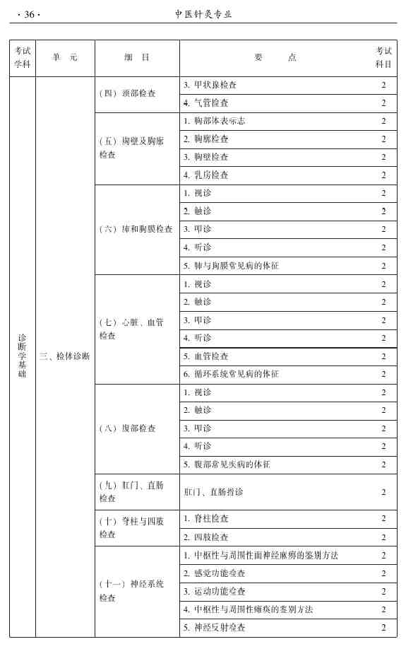 2015年中醫(yī)針灸主治醫(yī)師考試大綱-相關(guān)專業(yè)知識(shí)