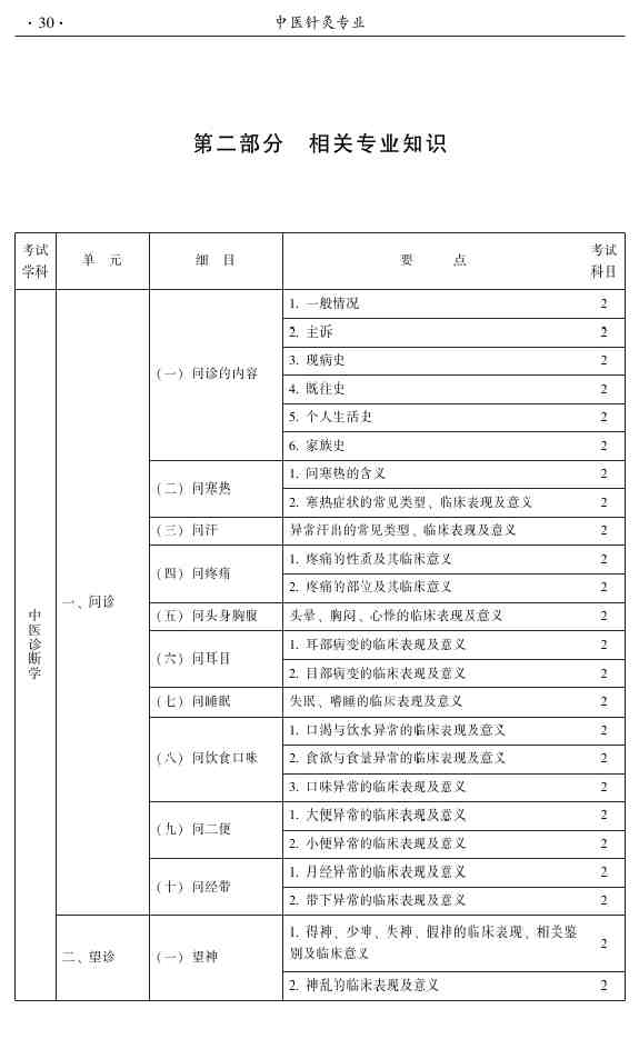 2015年中醫(yī)針灸主治醫(yī)師考試大綱-相關(guān)專業(yè)知識(shí)