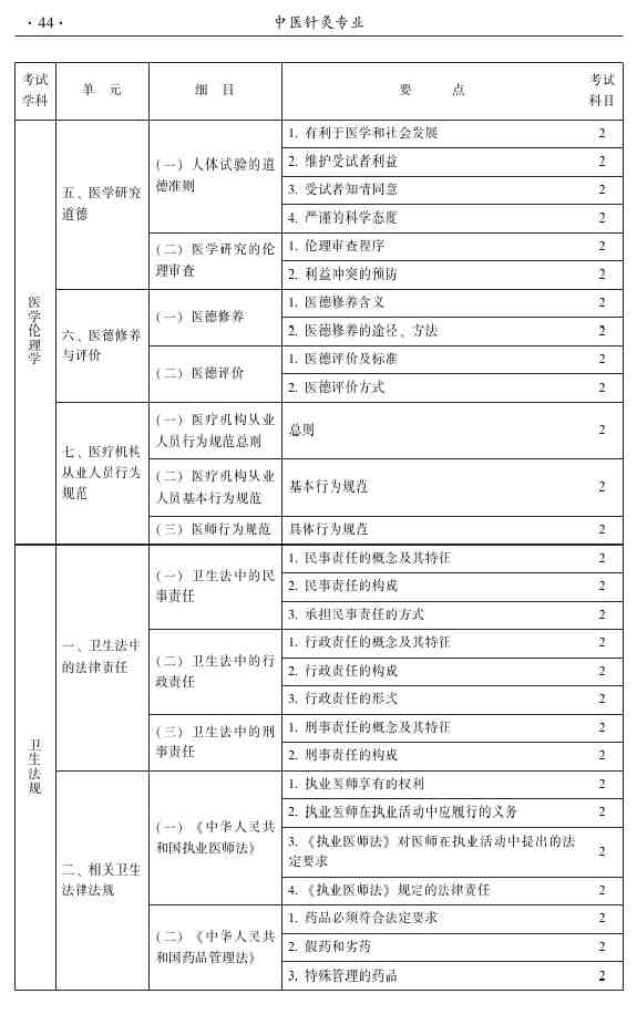 2015年中醫(yī)針灸主治醫(yī)師考試大綱-相關(guān)專業(yè)知識(shí)