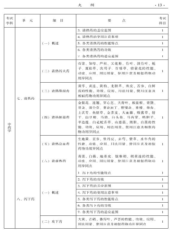 2015年中醫(yī)婦科專業(yè)考試大綱-基礎(chǔ)知識