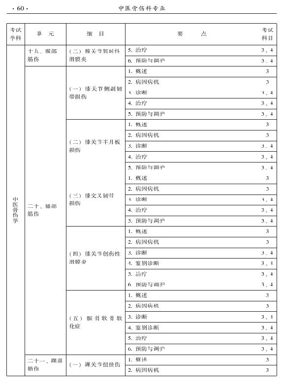 2015年中醫(yī)骨傷科專業(yè)考試大綱-專業(yè)知識與專業(yè)實踐能力