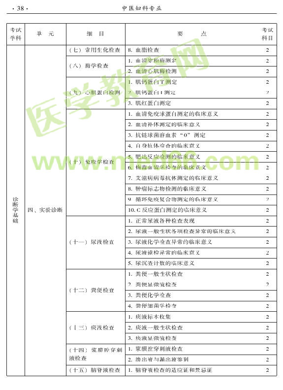 2015年中醫(yī)婦科專業(yè)考試大綱-相關(guān)專業(yè)知識(shí)