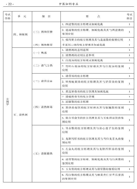 2015年中醫(yī)婦科專業(yè)考試大綱-基礎(chǔ)知識