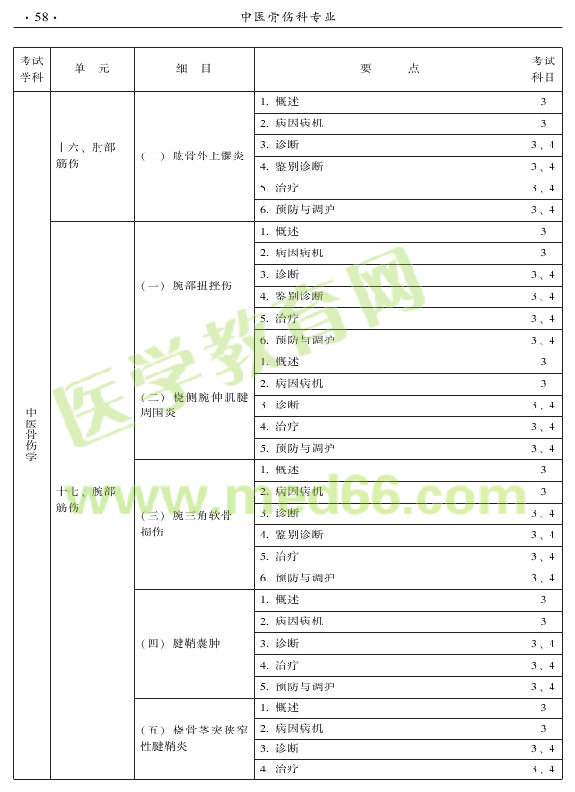 2015年中醫(yī)骨傷科專業(yè)考試大綱-專業(yè)知識與專業(yè)實踐能力