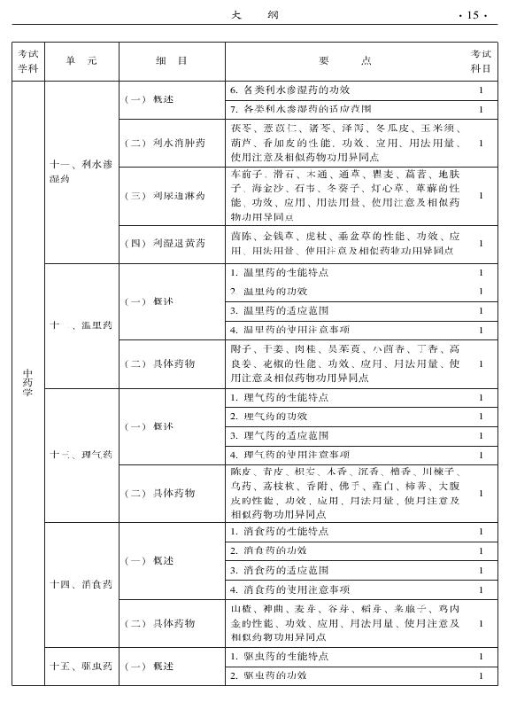 2015年中醫(yī)婦科專業(yè)考試大綱-基礎(chǔ)知識