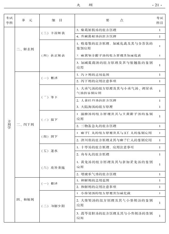 2015年中醫(yī)骨傷科專業(yè)考試大綱-基礎(chǔ)知識