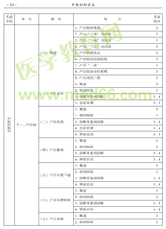 2015年中醫(yī)婦科專(zhuān)業(yè)考試大綱-專(zhuān)業(yè)知識(shí)與專(zhuān)業(yè)實(shí)踐能力