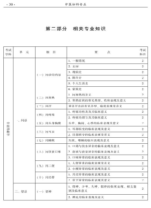 2015年中醫(yī)婦科專業(yè)考試大綱-相關(guān)專業(yè)知識(shí)